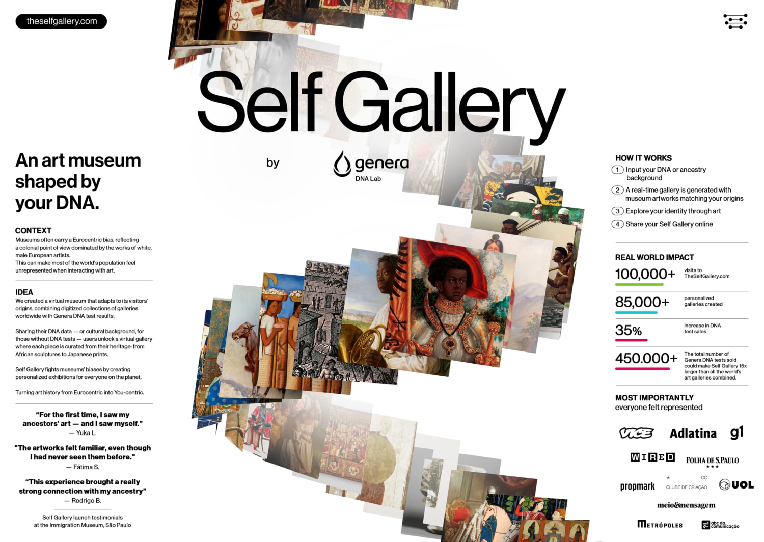 Self Gallery kv