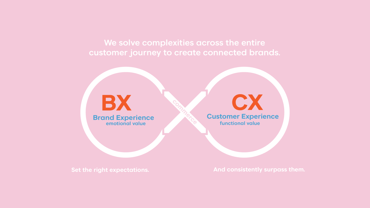 Solution approach 2