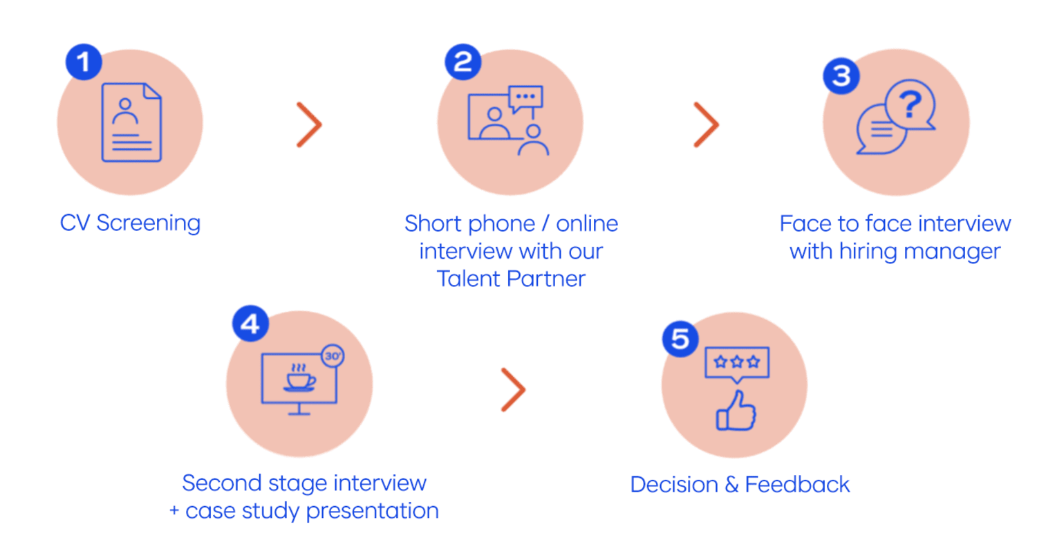 VML WEB Careers eng