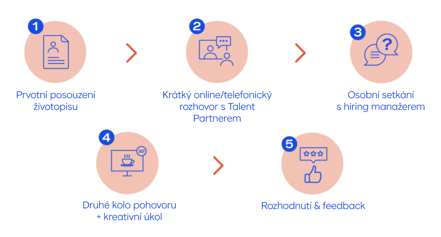 VML WEB Careers cz