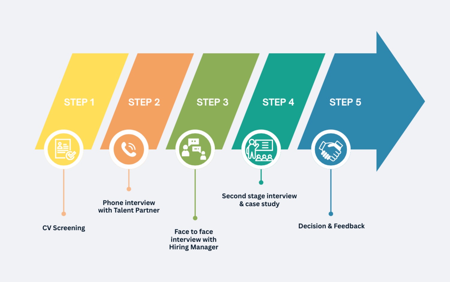 Recruitment process ENG