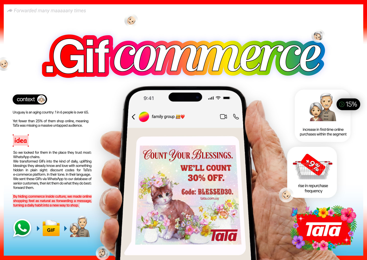Board explicando idea GifCommerce Ta-Ta