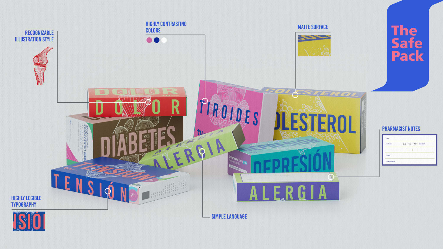 A selection of colorful, legible medicine packaging with illustrations and dedicated pharmacist notes.