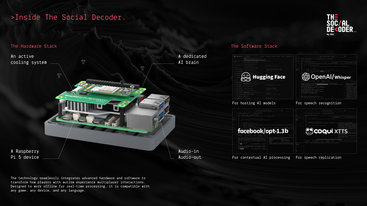 Stc Speak My Language Footer Image 4