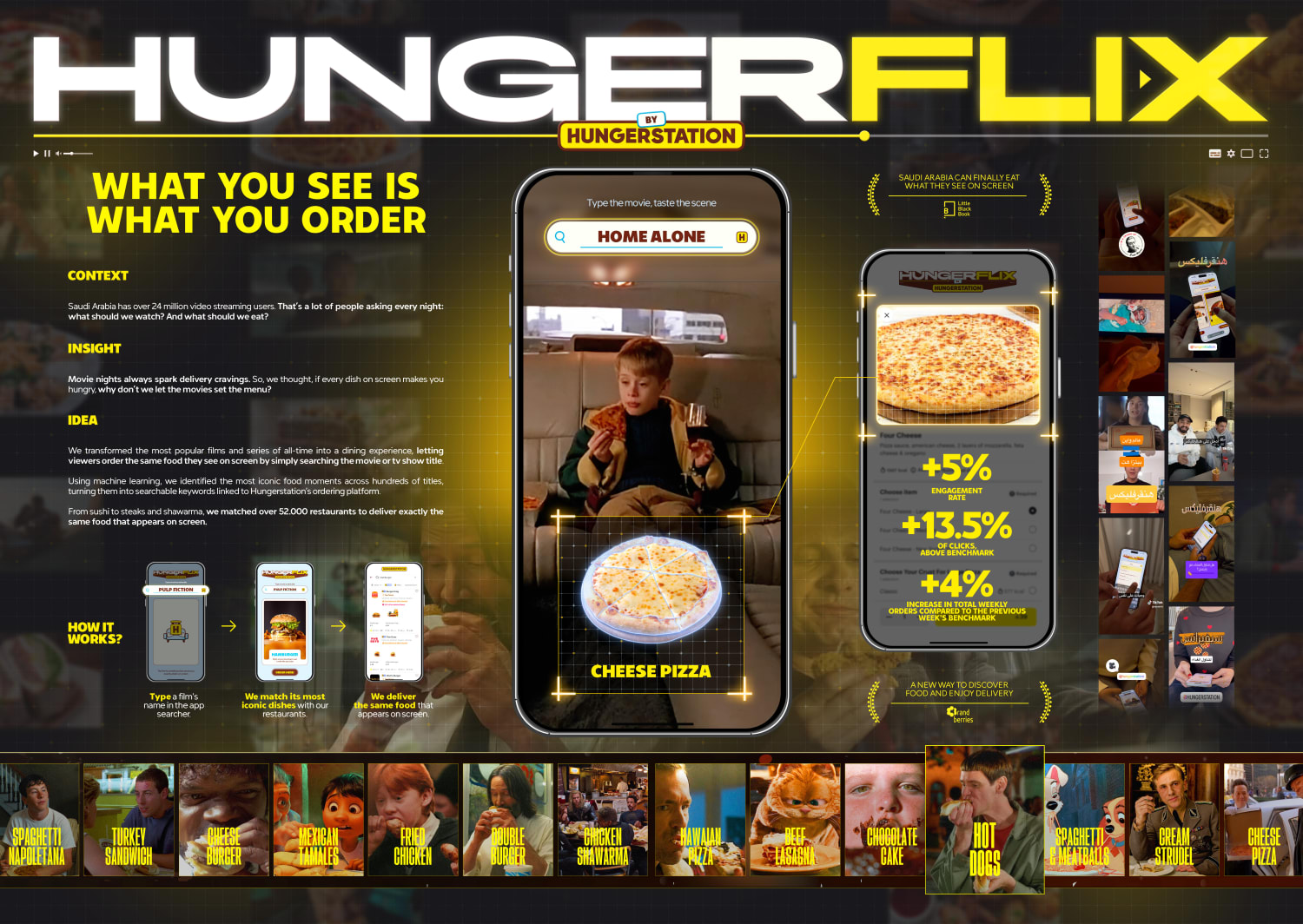 Hungerflix - Hungerstation