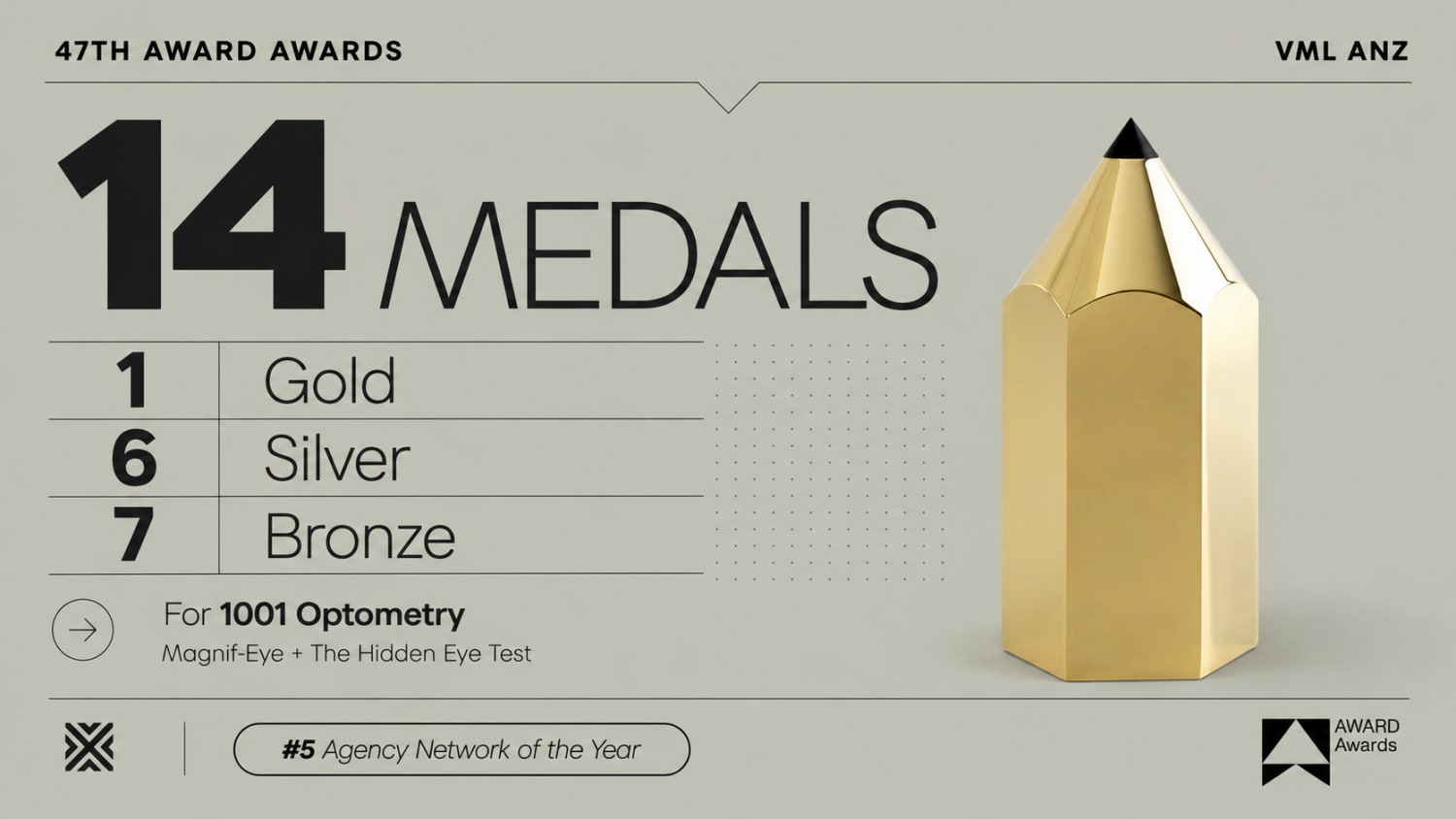 VML Awards Summary from AWARD Awards 2026
