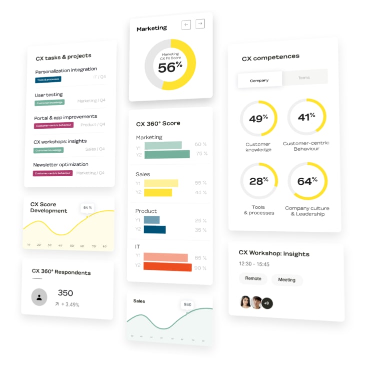 02 CX Fit Score