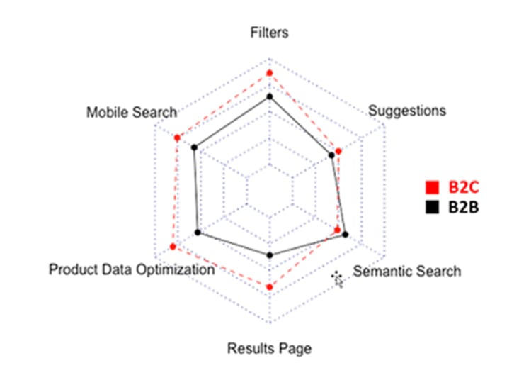 V02 plot Search