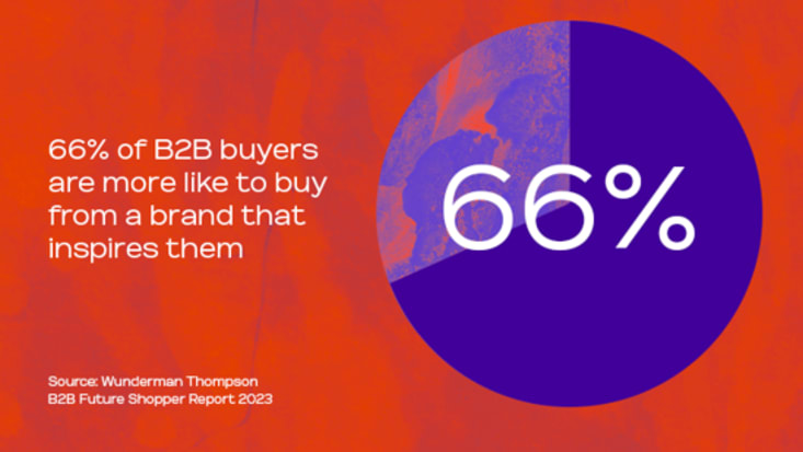 B2 B Article3 chart