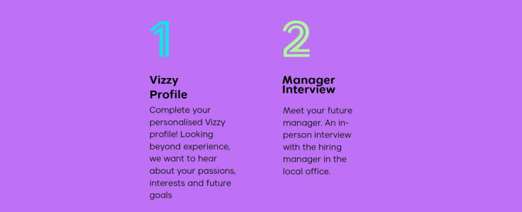 Recruitmeent process 25