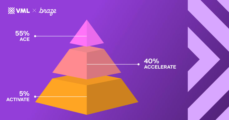 BRAZE INFOGRAPHIC LI V2 POST 7