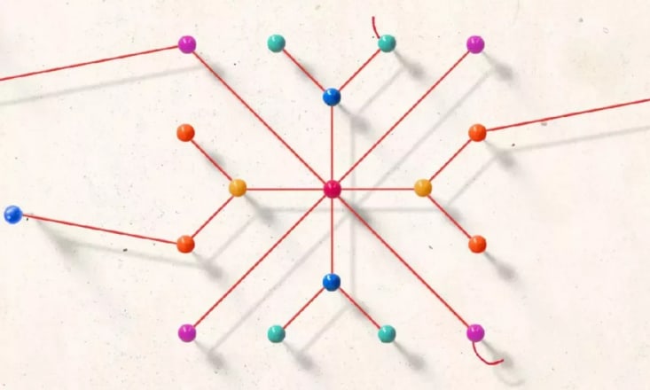 Careers Connect