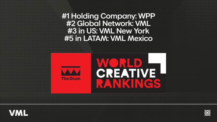 Bold text on a dark background lists creative rankings: #1 WPP, #2 VML, #3 VML New York in the US, #5 VML Mexico in LATAM. Logo: The Drum.