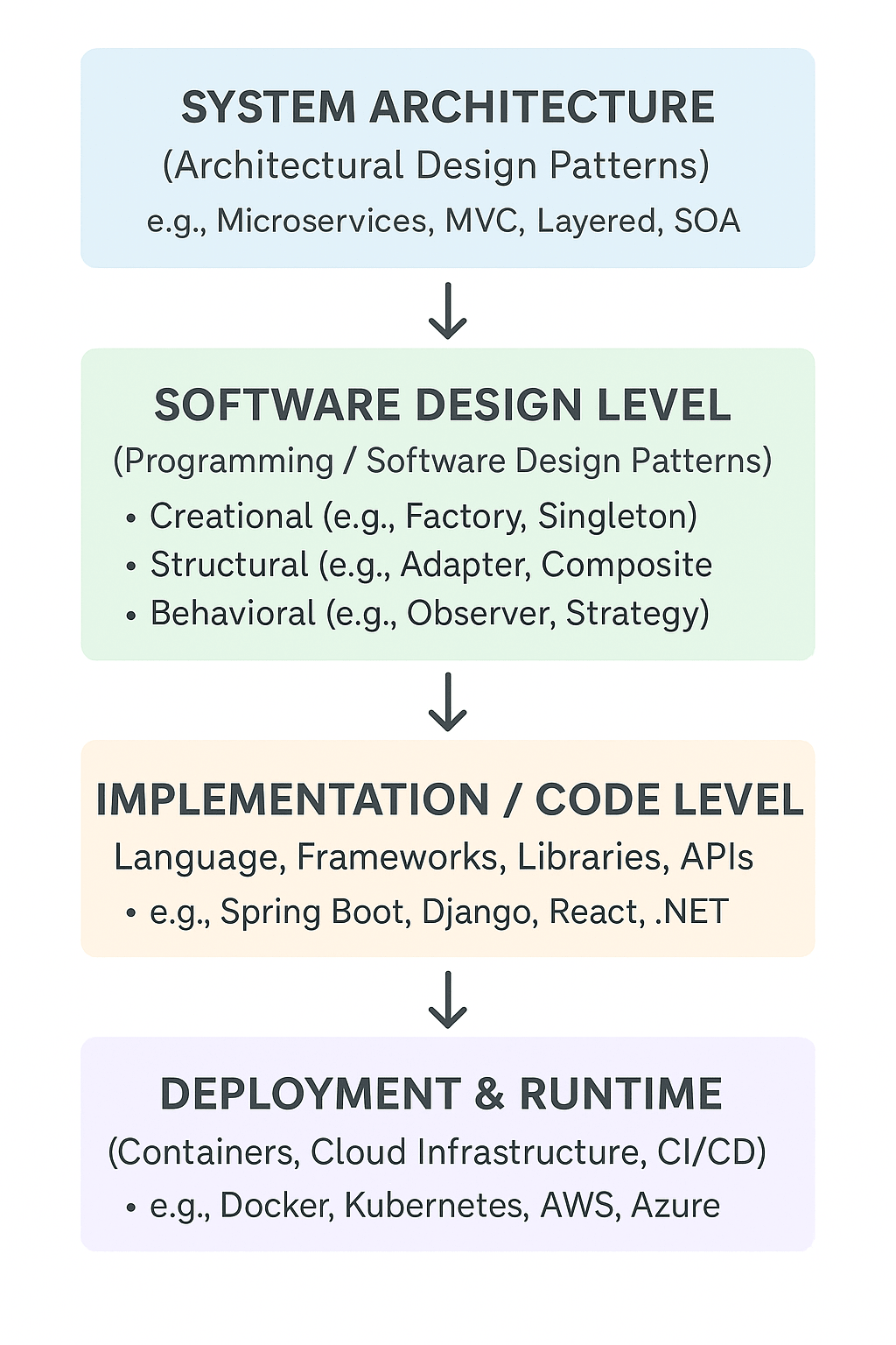 Lecturre learning image