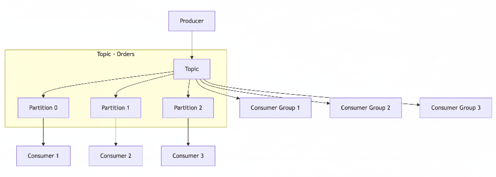 Lecturre learning image