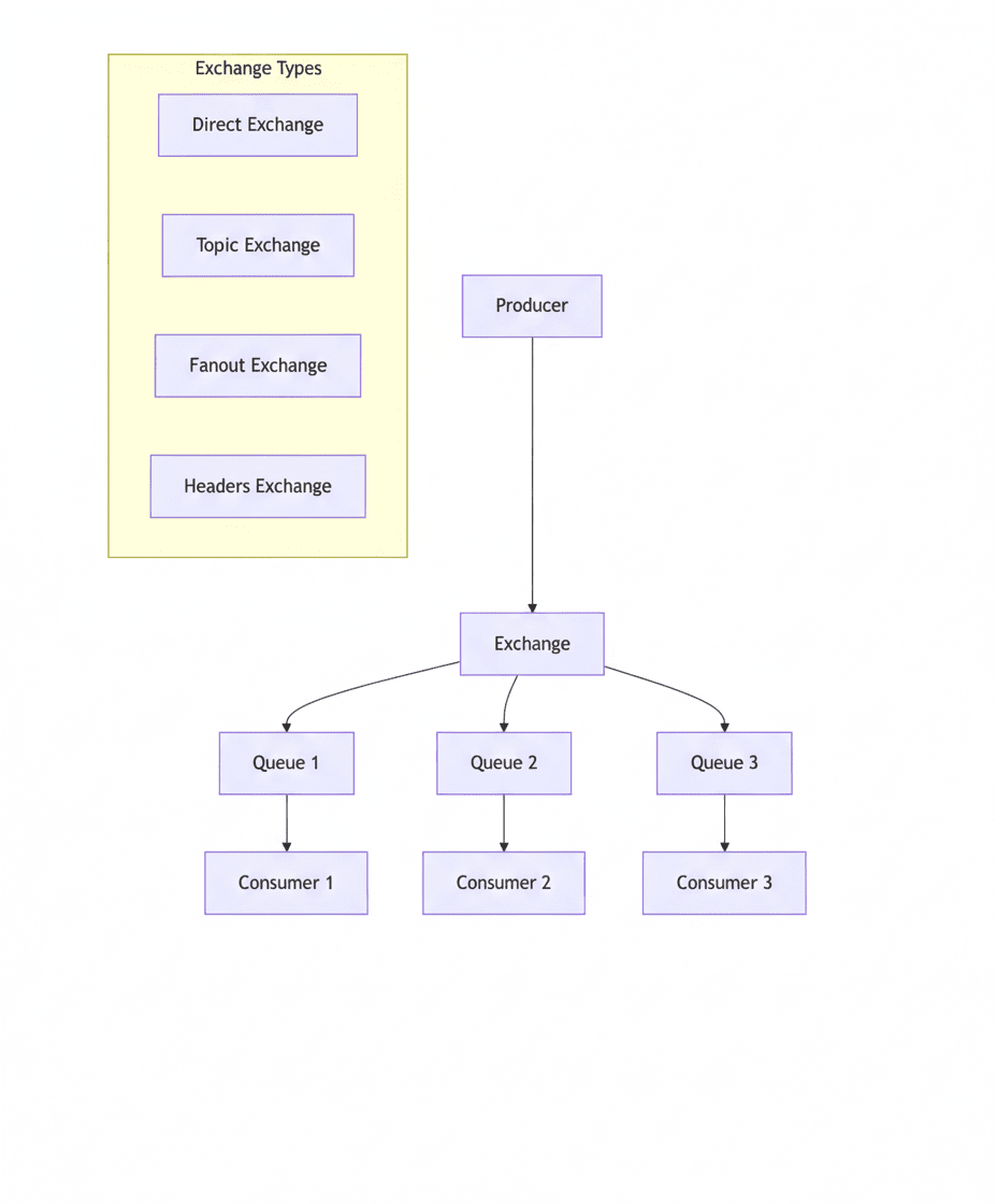 Lecturre learning image