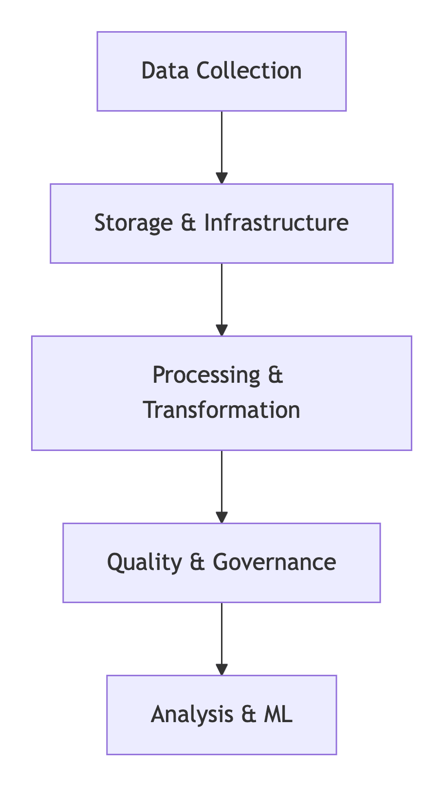 Lecturre learning image