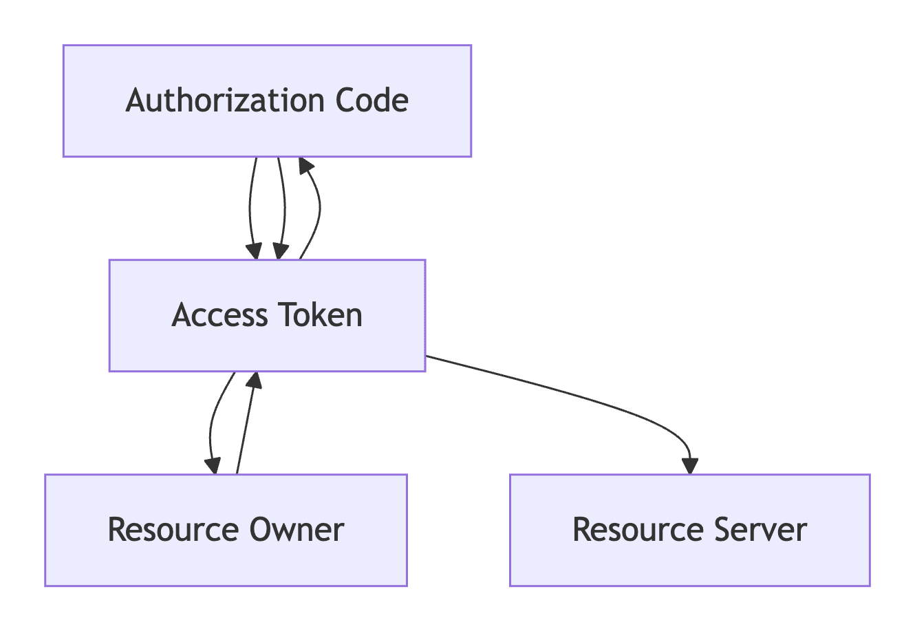 Lecturre learning image