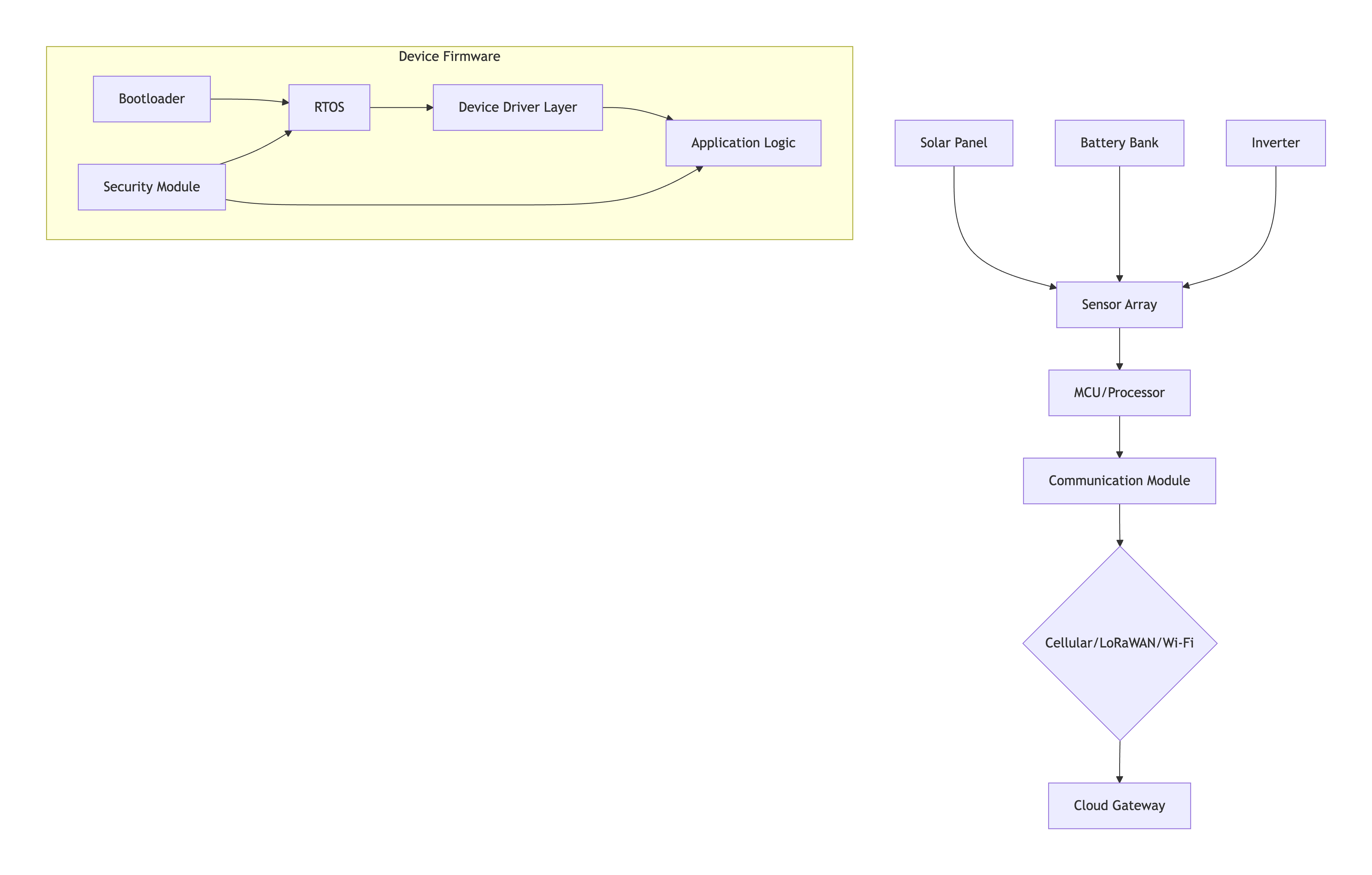 Lecturre learning image