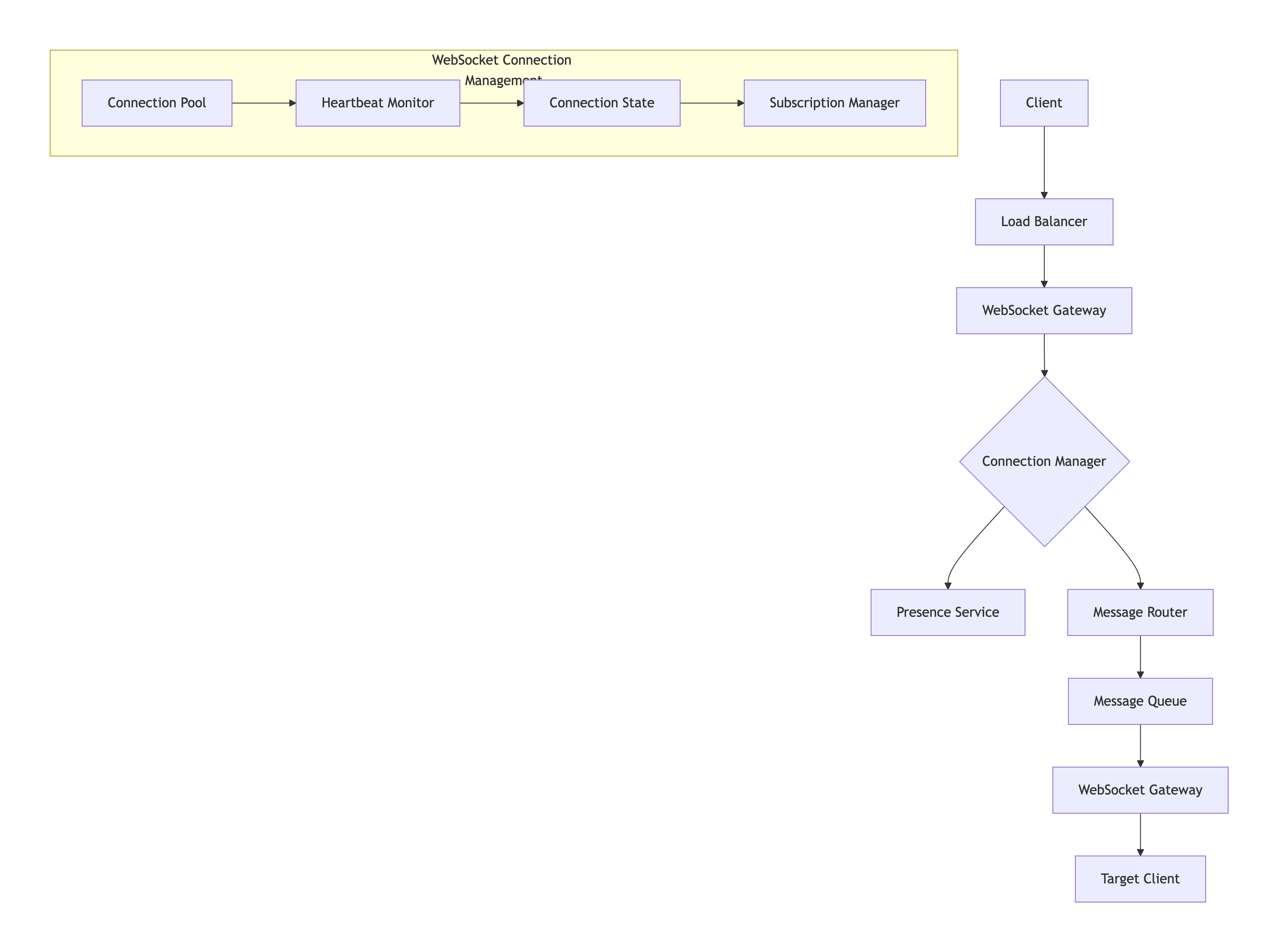 Lecturre learning image