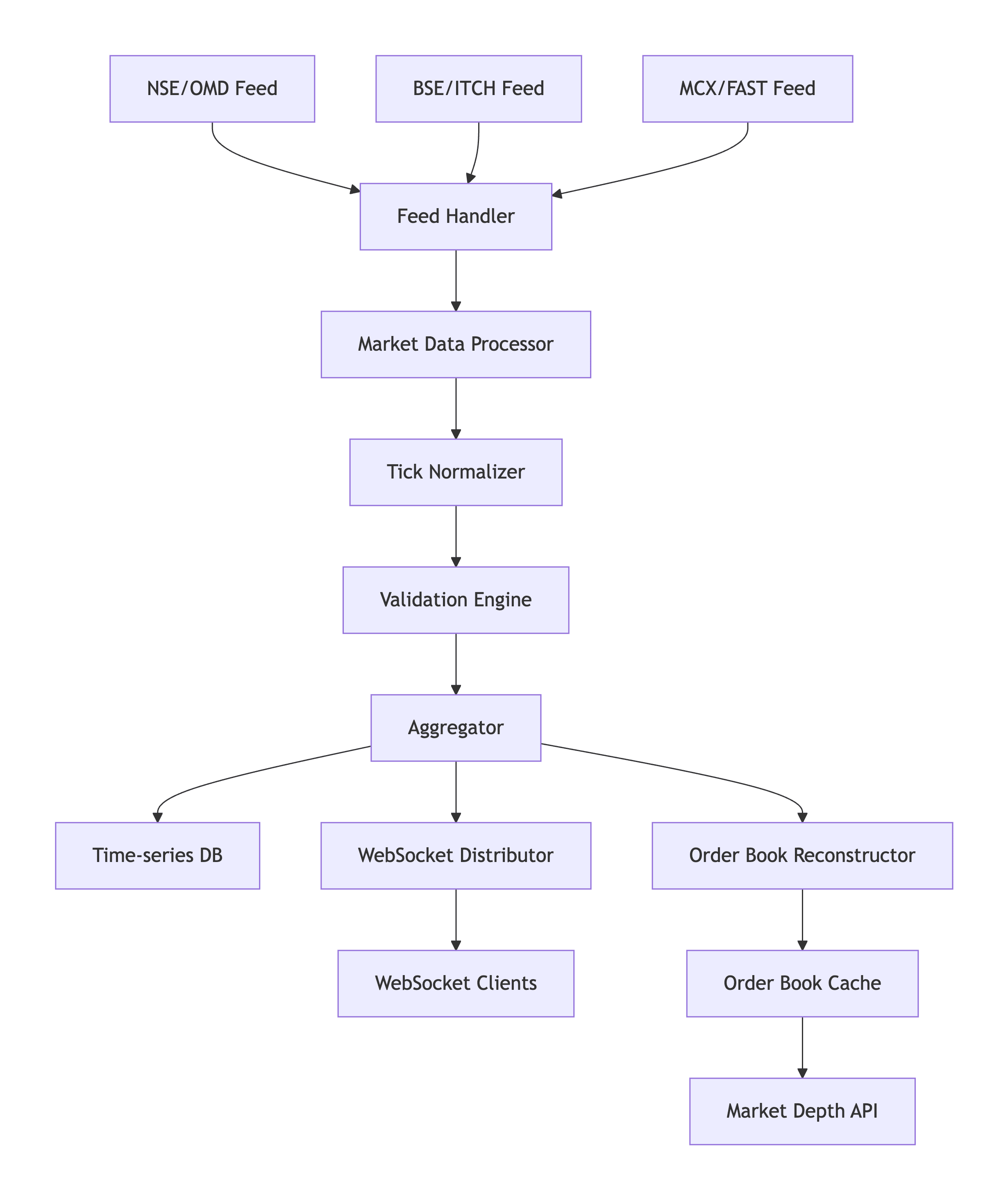 Lecturre learning image