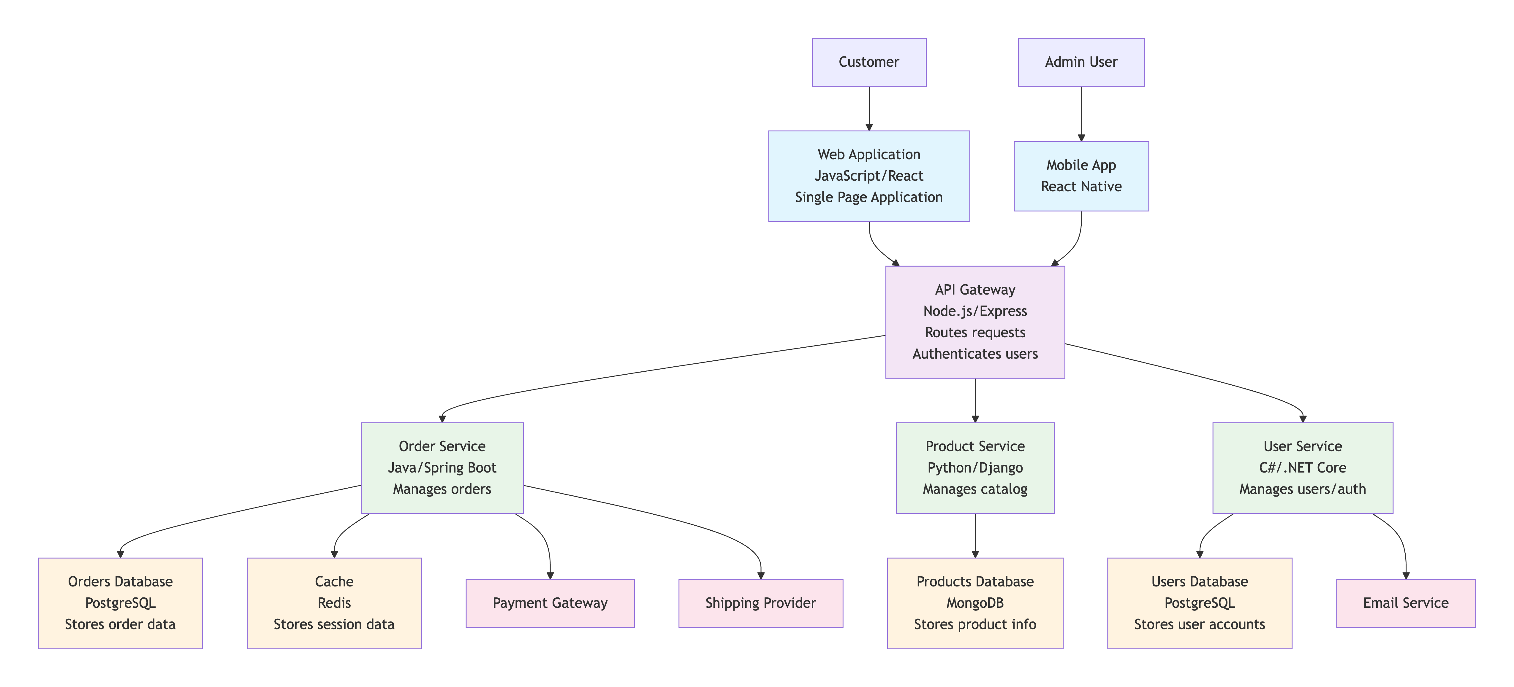 Lecturre learning image