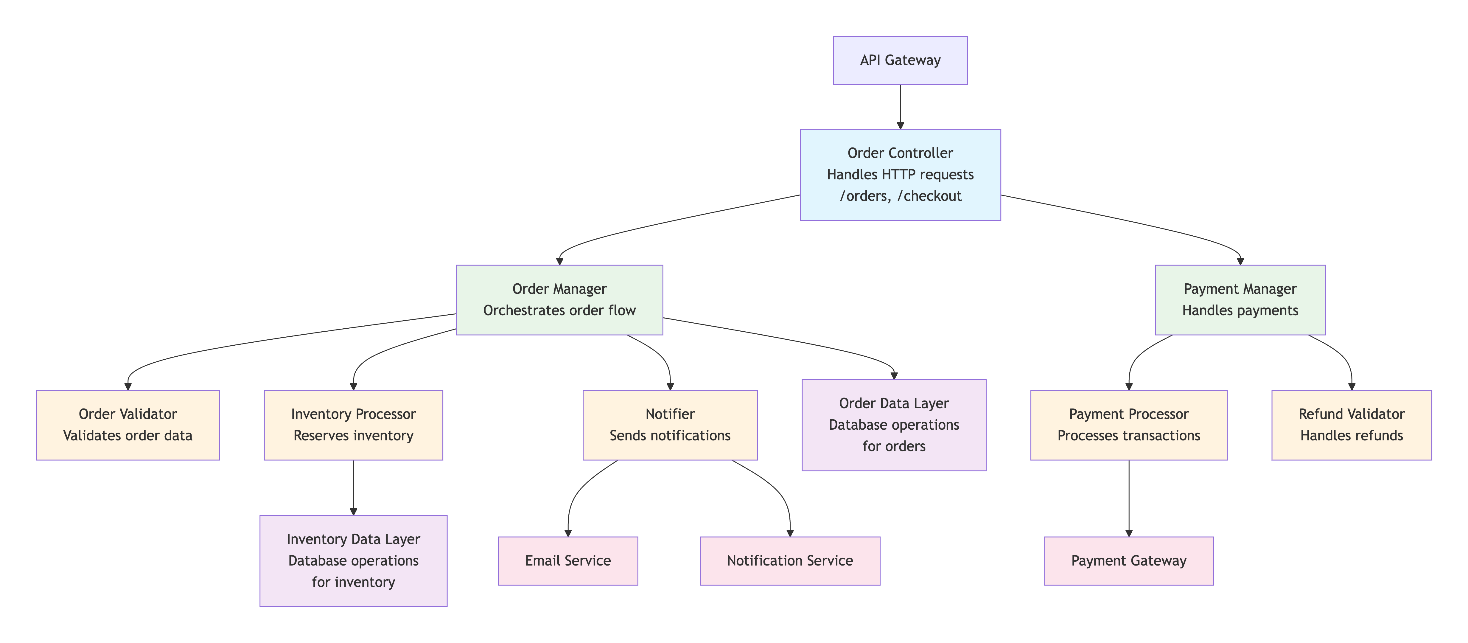 Lecturre learning image