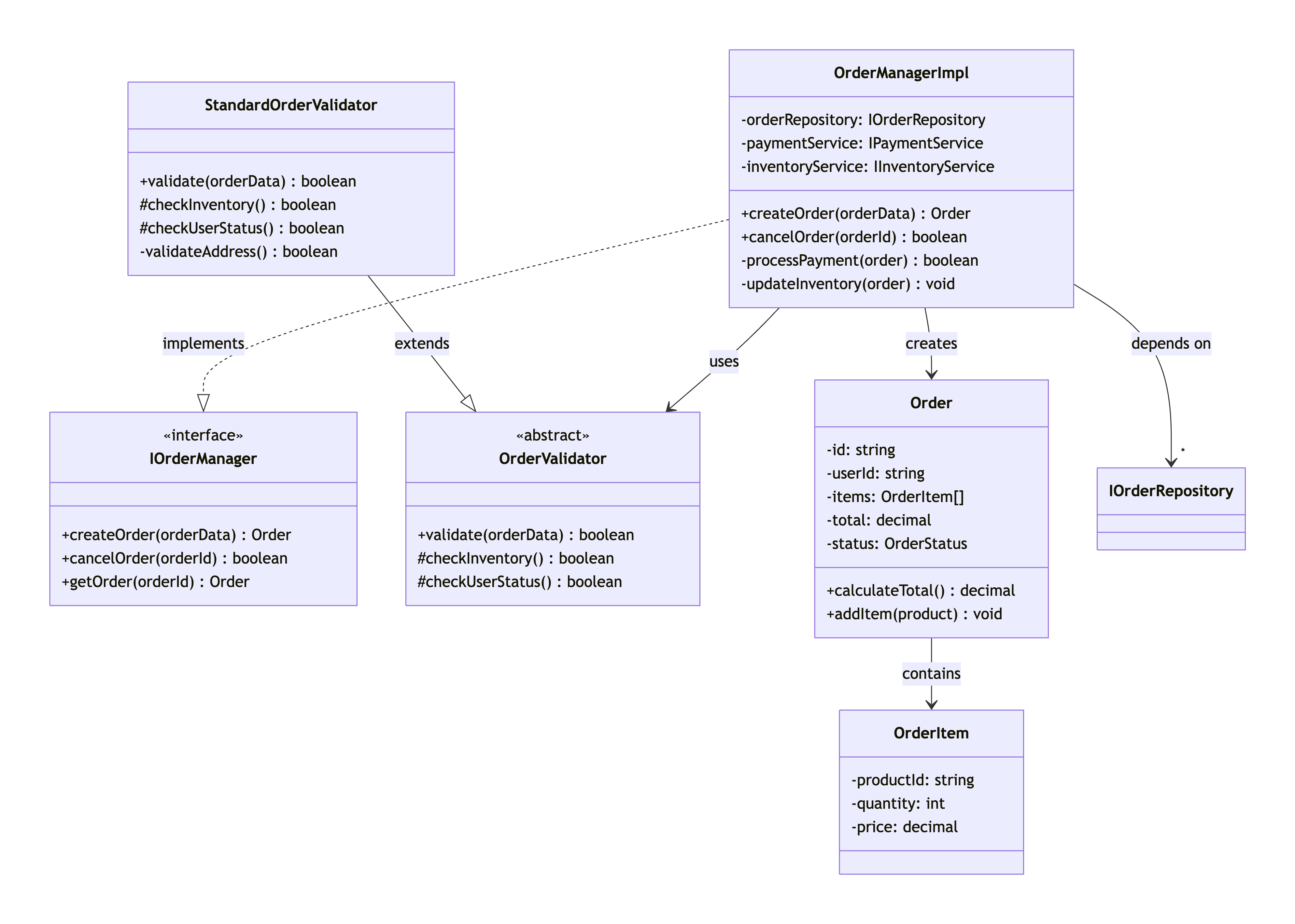 Lecturre learning image