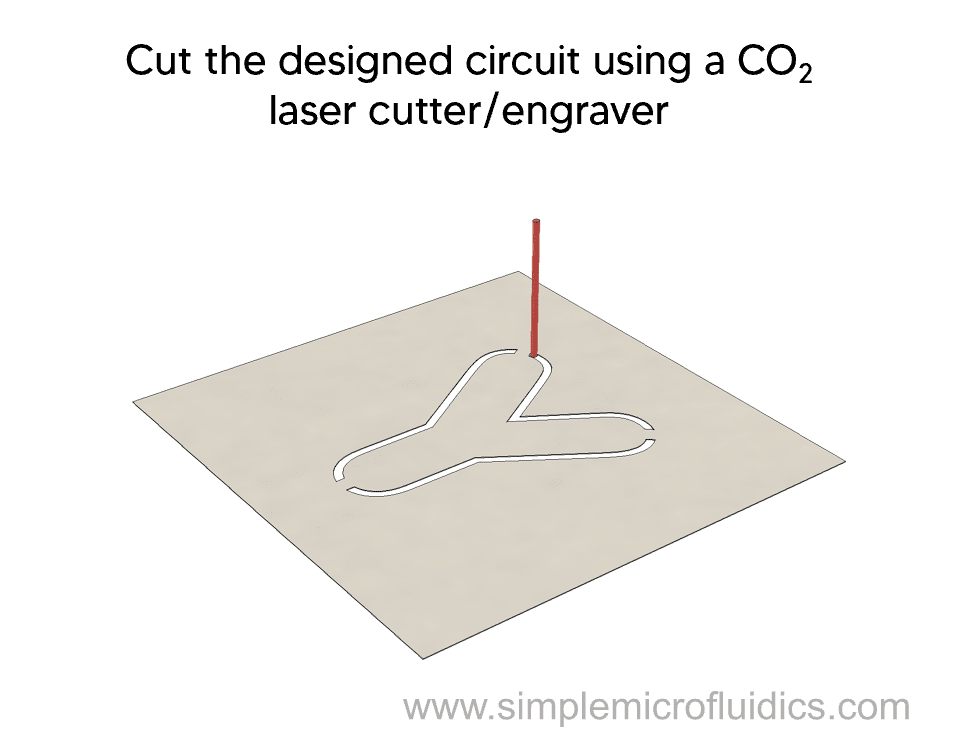 How to make paper microfluidic devices - SimpleMicrofluidics