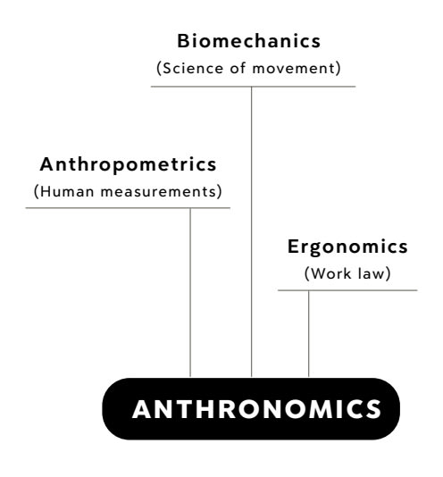 anthronomics-img