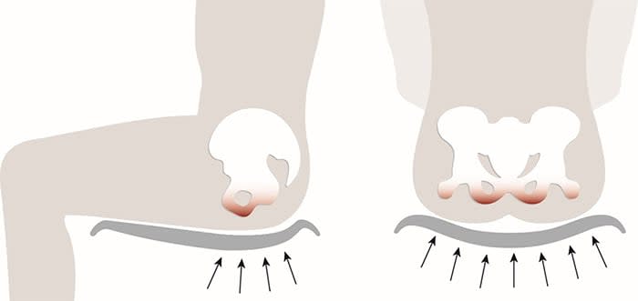 Preview image for True or False? A Seat Cushion Has To Be Firm To Be Stable