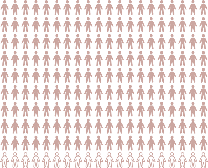 80People