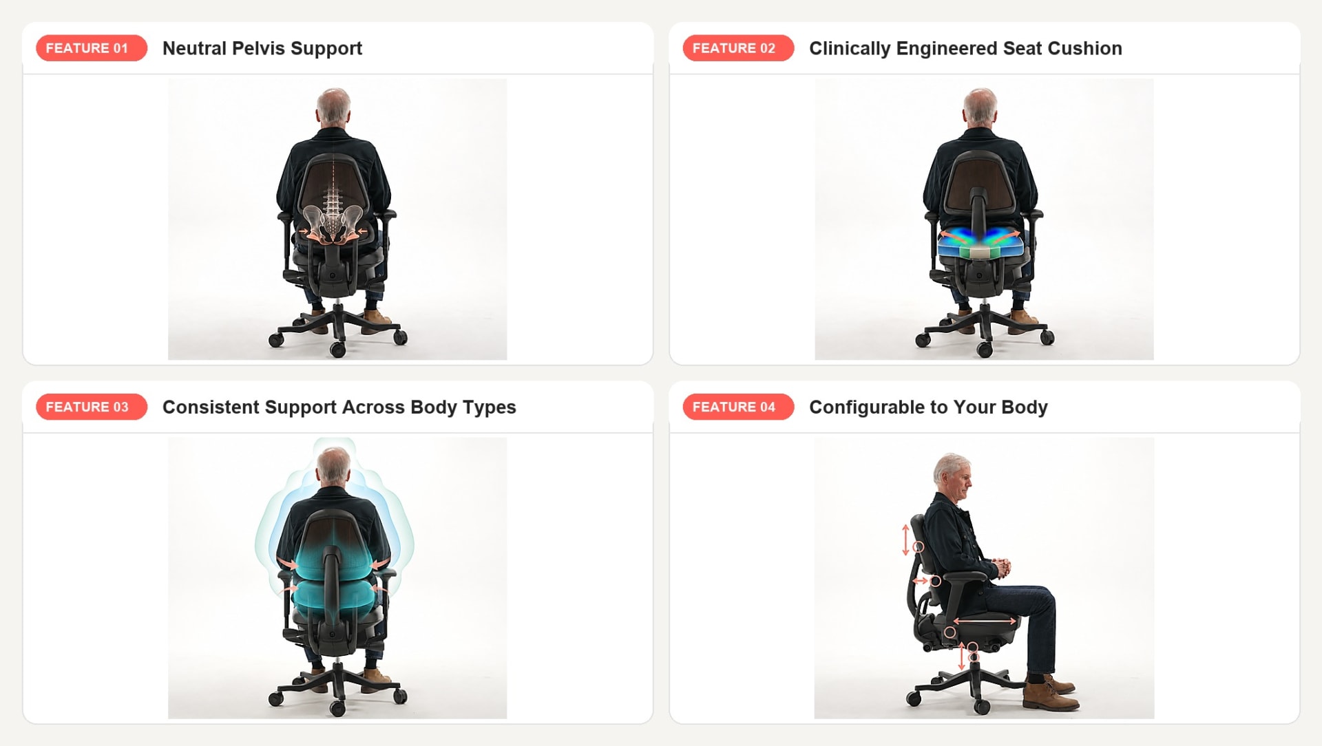 Labeled grid showing the four Anthros features that support tailbone comfort: neutral pelvis support, the clinically engineered seat cushion, consistent support across body types, and configurability to your body.