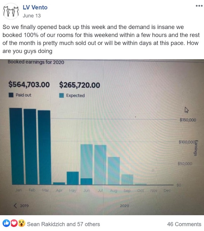 LV Vento — $564,703 + $265,720 expected, 100% weekend bookings