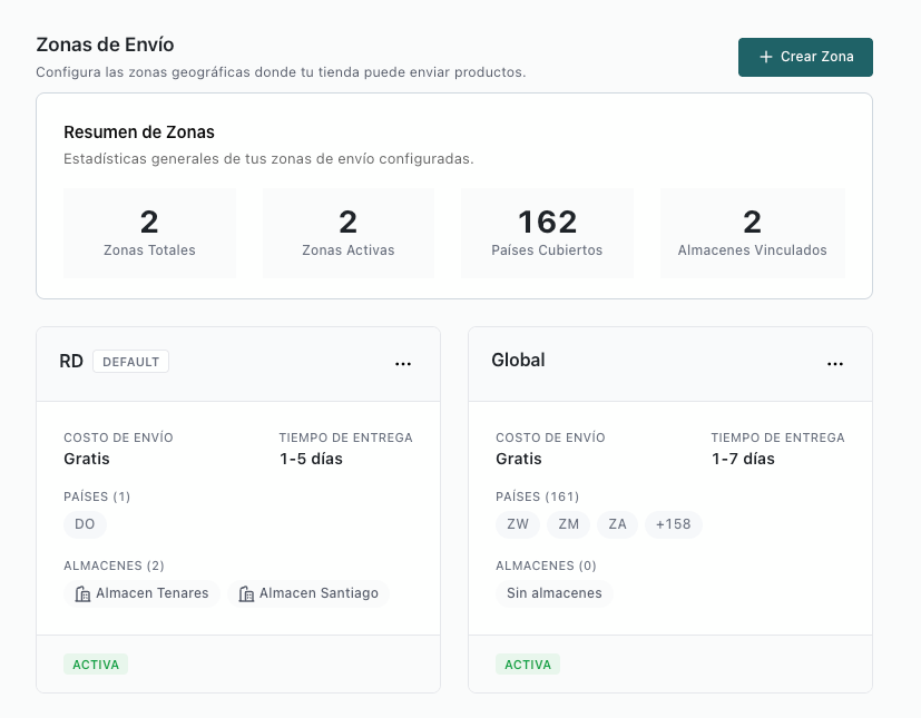 Dashboard de zonas de envío en Douvery Center