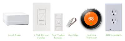 New Image, Home Point, smart home technology package