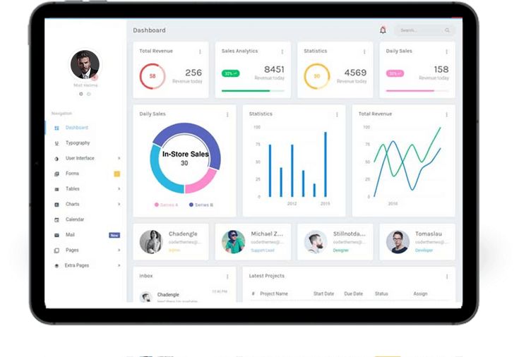 Tablet-responsive sales dashboard showing in-store sales donut charts and revenue analytics