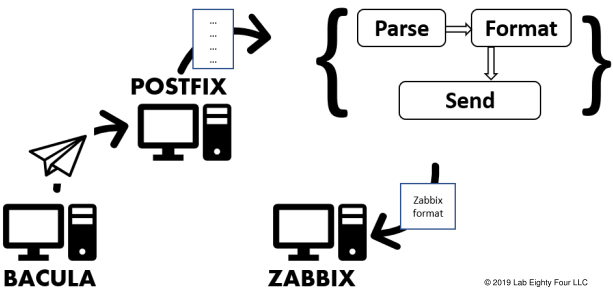 text format postfix for mac