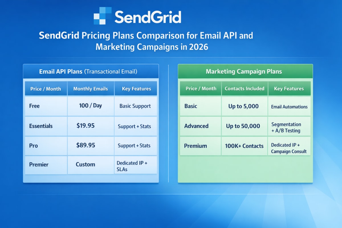 SendGrid pricing plans comparison for Email API and Marketing Campaigns in 2026