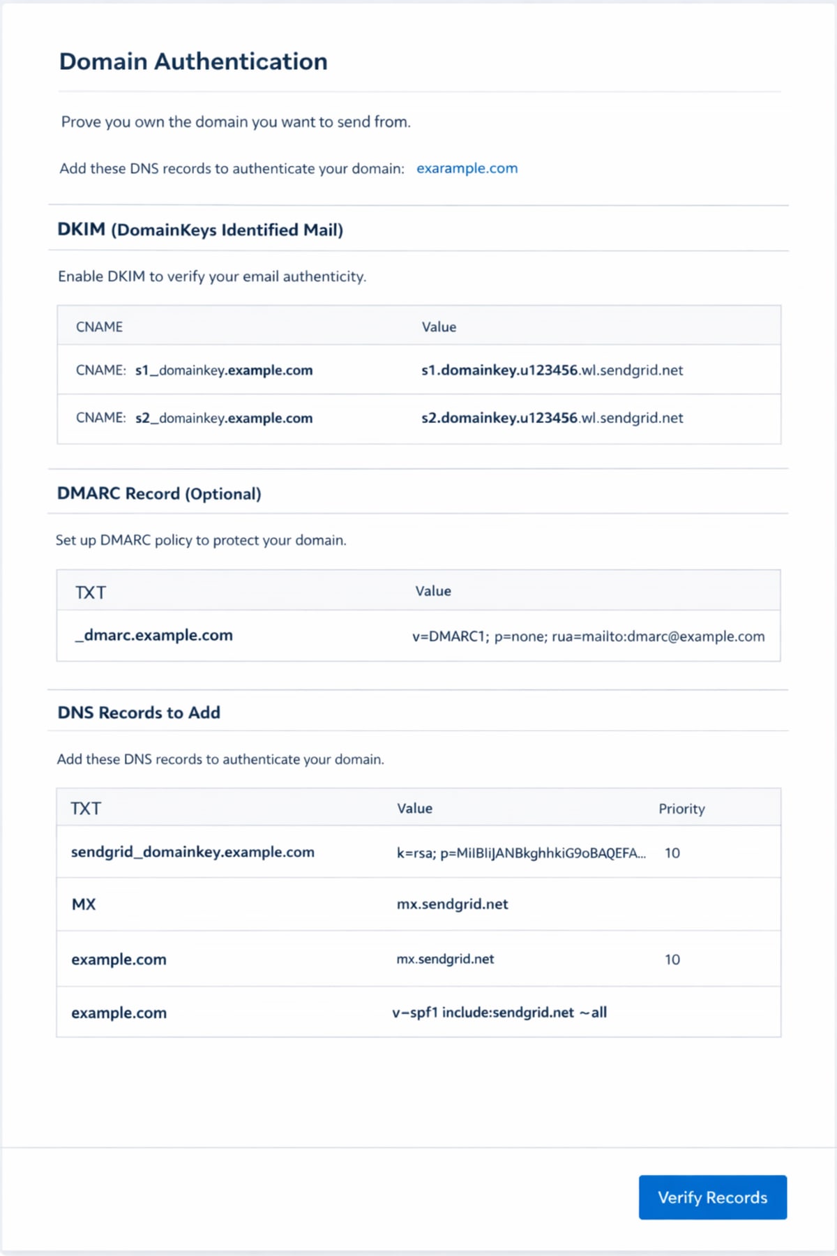 SendGrid domain authentication DKIM DMARC DNS records setup