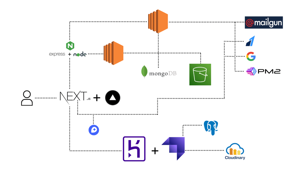 Explanation of how urlefy's architecture works