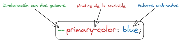 Estructura de variables CSS