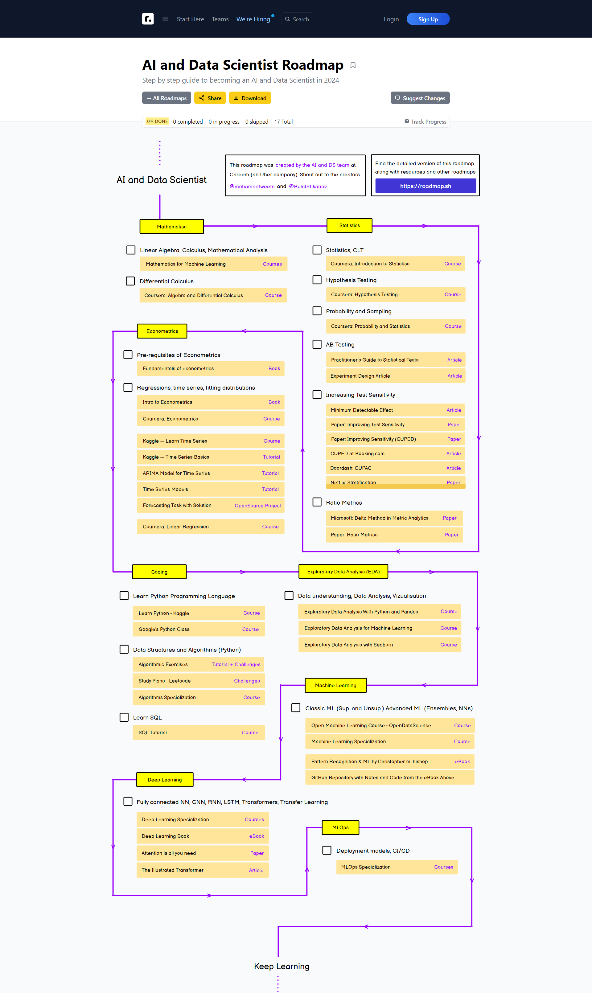 Roadmap AI and Data Science