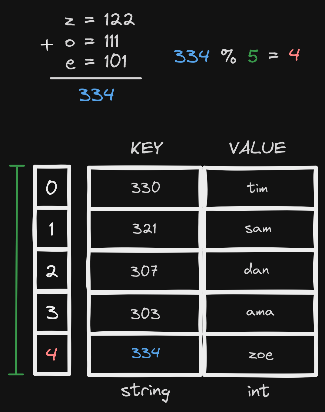 Hash Table 1