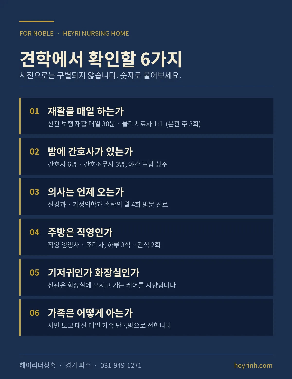 견학에서 확인할 6가지를 정리한 안내 이미지 — 재활 빈도, 야간 간호 인력, 촉탁의 방문, 직영 주방, 배설 케어, 가족 소통