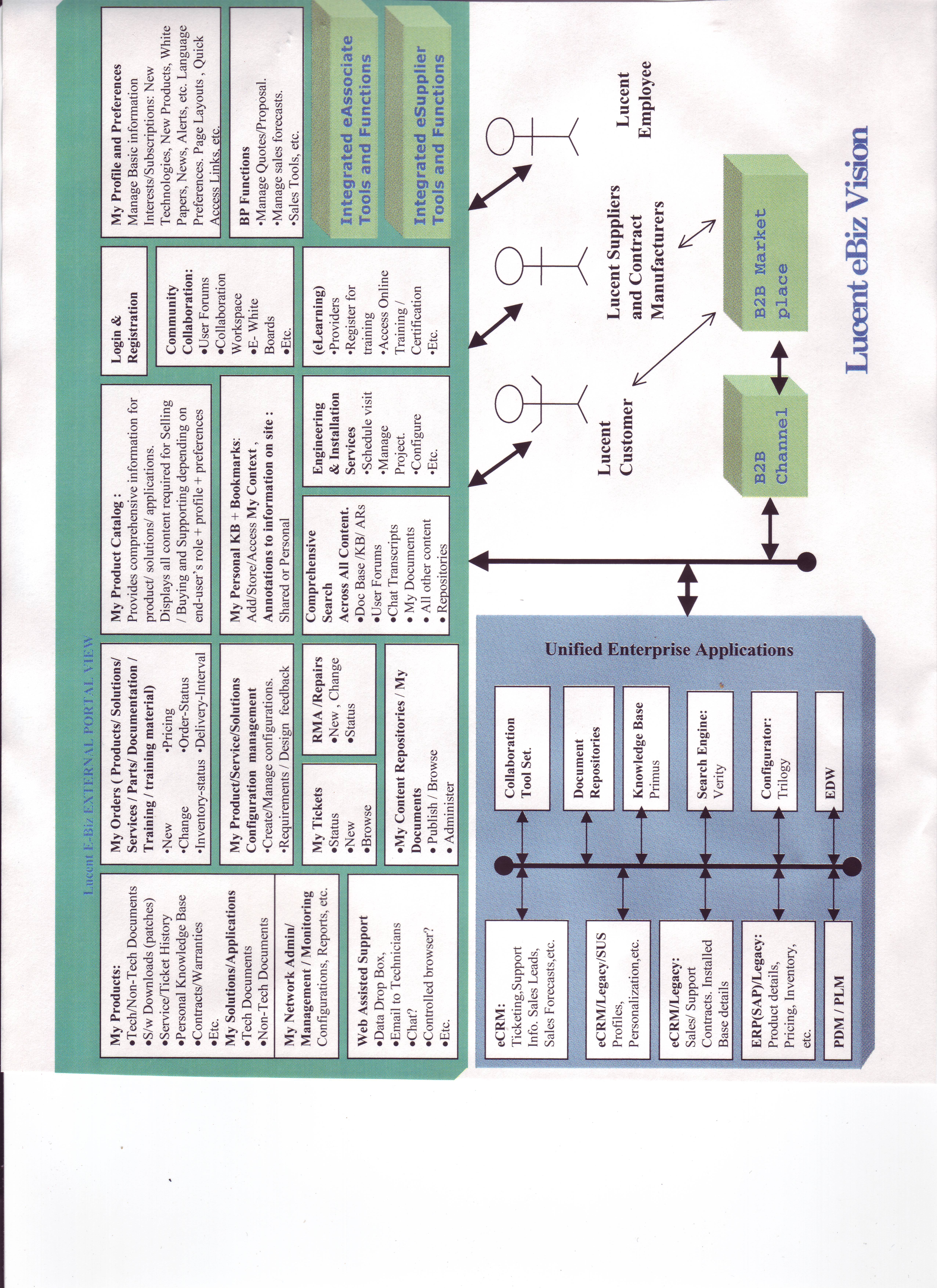 Lucent eBiz
