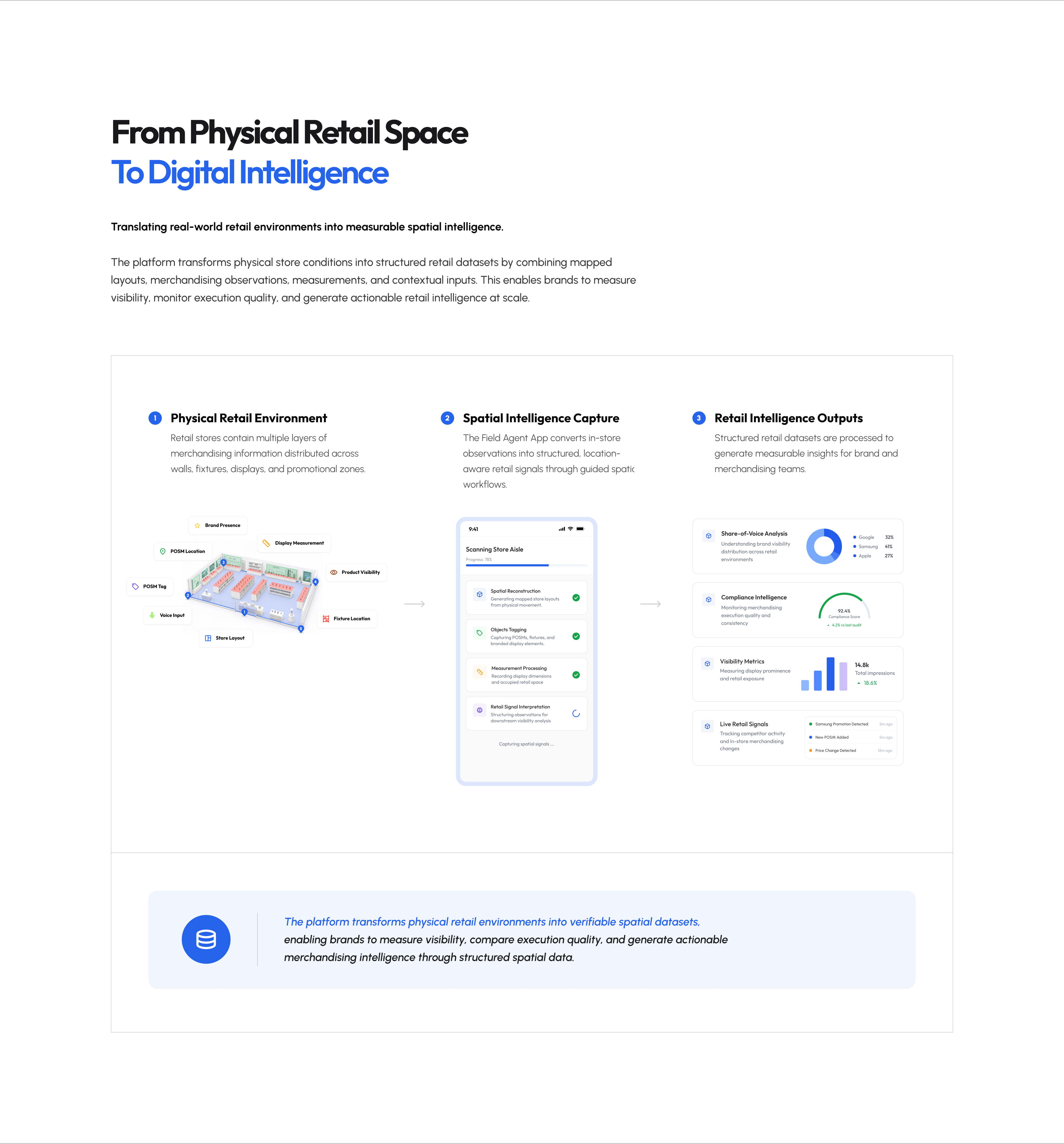 Retail Spatial Intelligence Platform | Case Study | Yash Dudhe