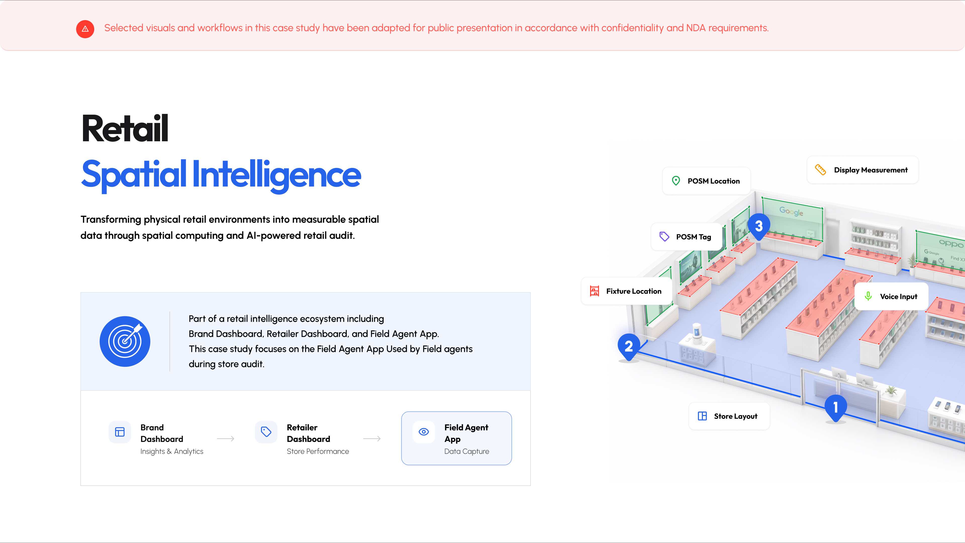 Spatial Intelligence Software Retail Spatial Intelligence Platform | Case Study | Yash Dudhe