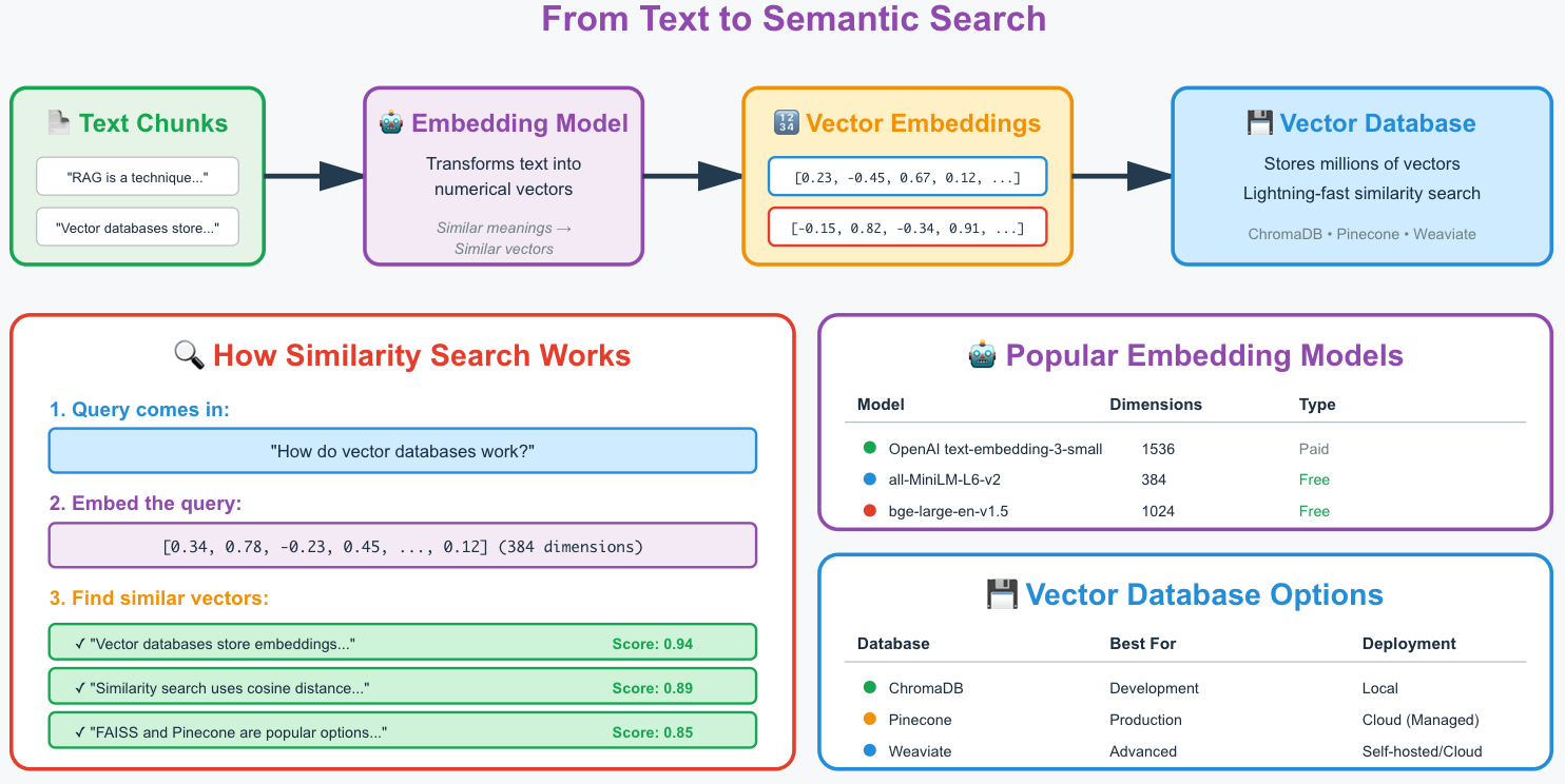 Building RAG from Scratch: Article 4