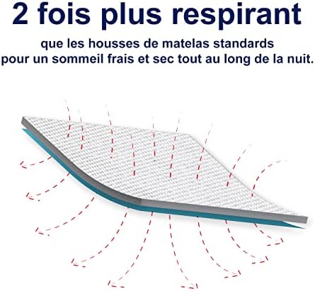 Vue 4 de Teskad Housse De Sommier